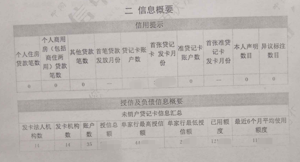 信用卡逾期两次上征信一次：如何避免信用卡逾期惩罚及影响信用评分