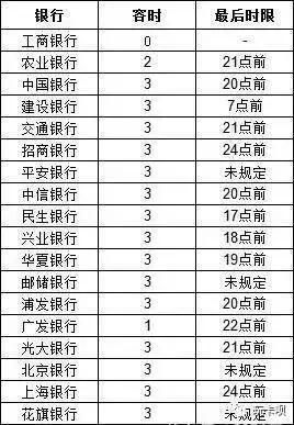 信用卡逾期两次上征信一次：如何避免信用卡逾期惩罚及影响信用评分