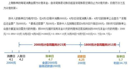 招商银行协商还款利息怎么算呢？