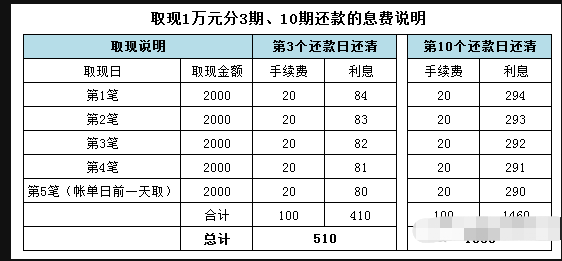 招商银行协商还款利息怎么算呢？