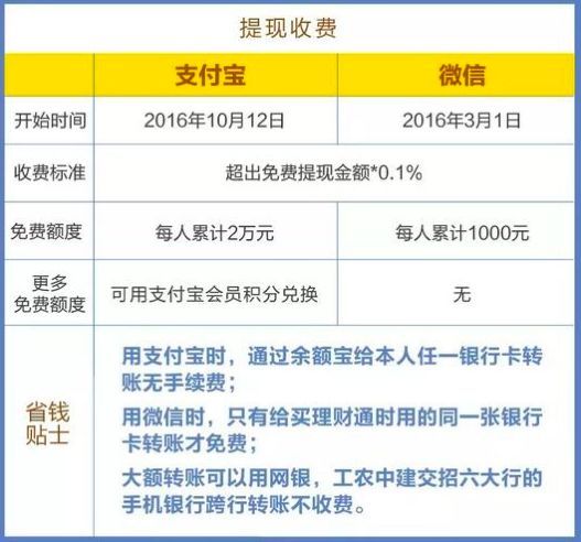 律师一般怎么帮助协商还款及收费方式