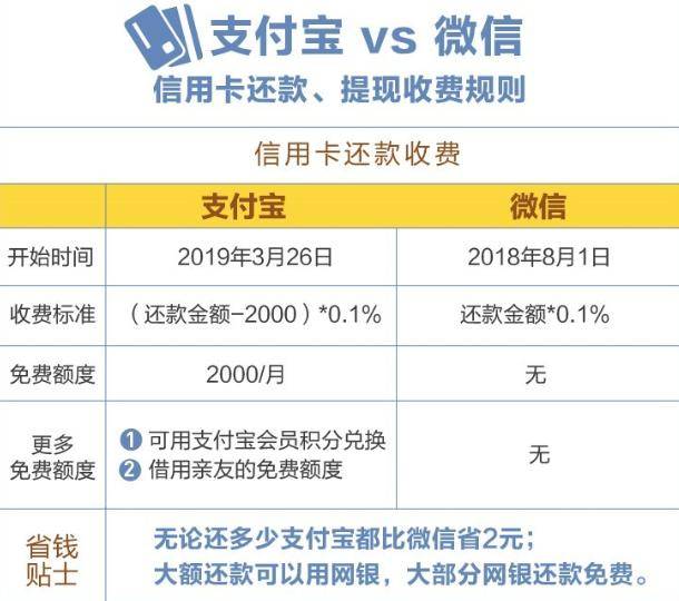 律师一般怎么帮助协商还款及收费方式