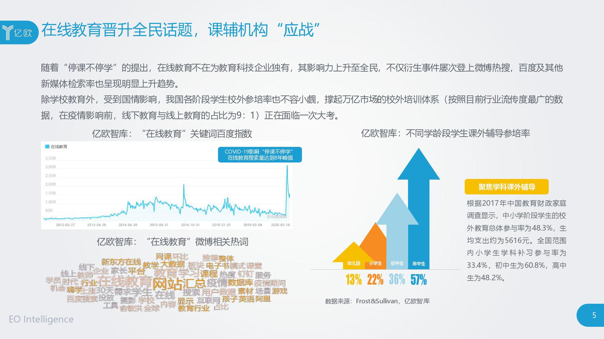 提前还网贷的利弊分析及影响