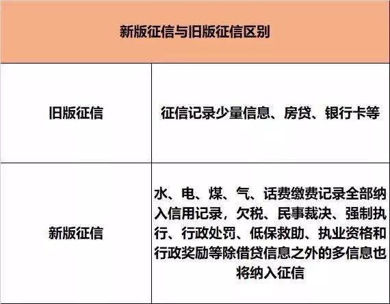 征信有逾期贷不了款怎么办信用卡及解决方法