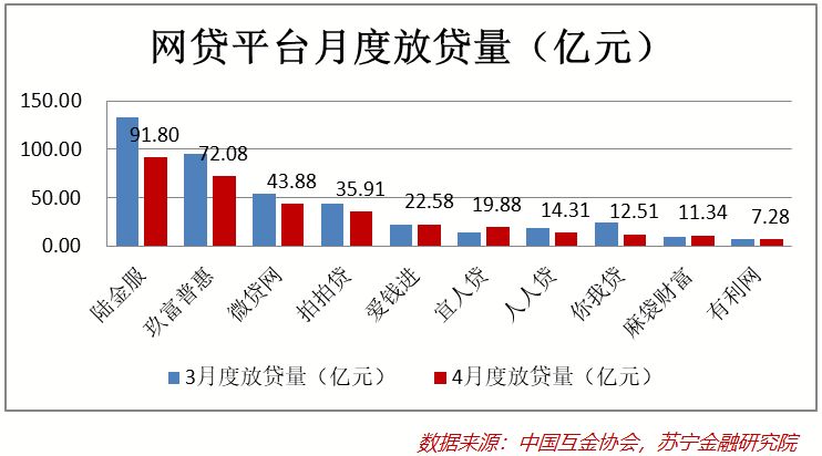 网贷催收回款率分析及应对策略