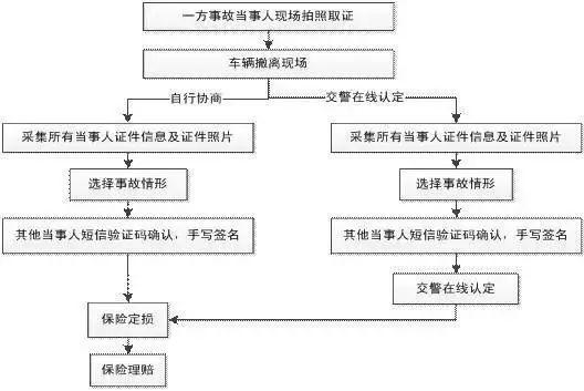 跟交通协商还款流程及要求