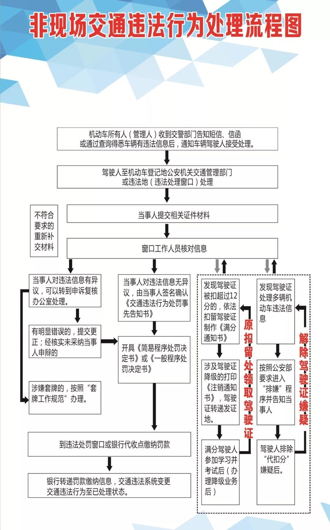 跟交通协商还款流程及要求