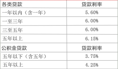 工商逾期利息怎么算及处理方式