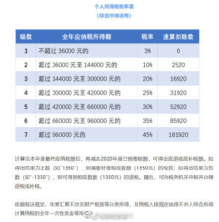 工商逾期利息怎么算及处理方式