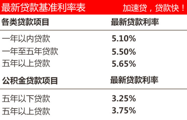 工商逾期利息怎么算及处理方式