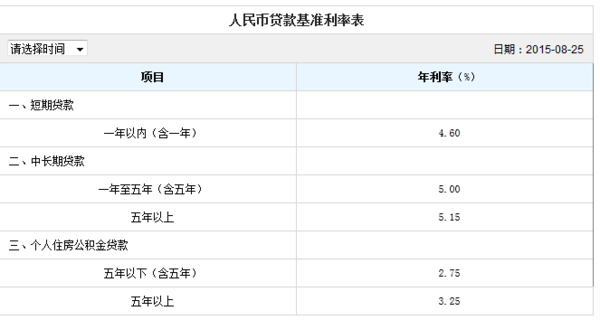 网贷逾期5万一个月多少钱及利息