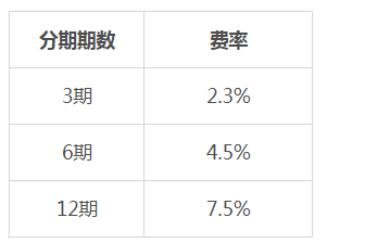 网贷逾期5万一个月多少钱及利息