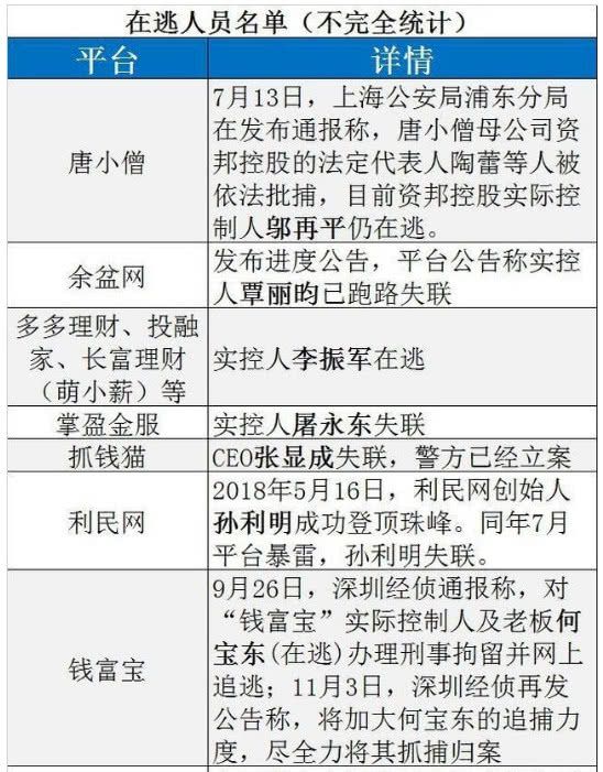 协商好怎么还网贷和避免剩余部分及征信记录？