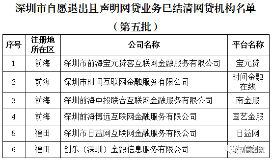 撤销网贷起诉，流程及影响分析