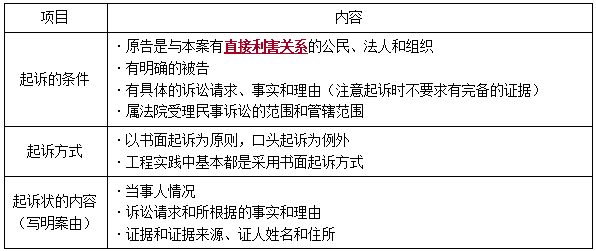 撤销网贷起诉，流程及影响分析