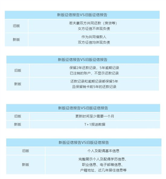 信用卡逾期了3年多久能恢复征信与正常额度？