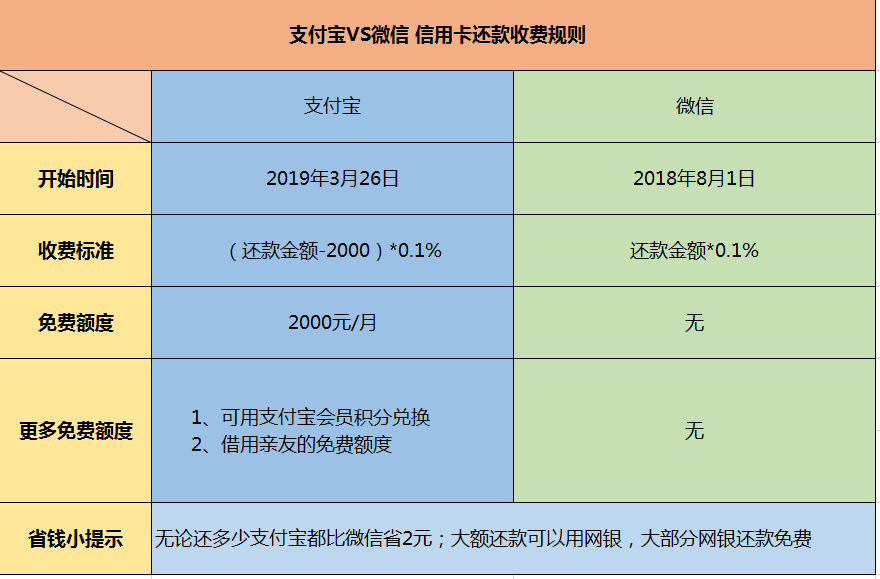 协商还款综合服务费：如何合理规划及减免费用