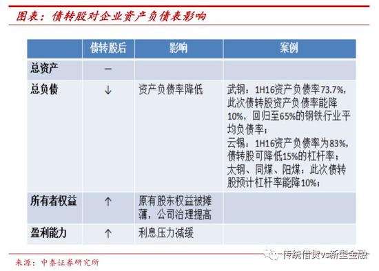 交通银行质押逾期处理方法