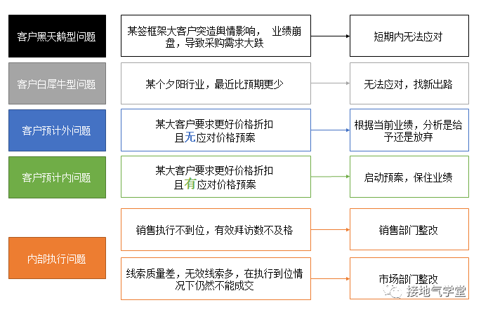 协商还款业务多少钱及收费方式