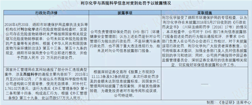 协商免息还款会影响征信吗，减免手续费与金额？