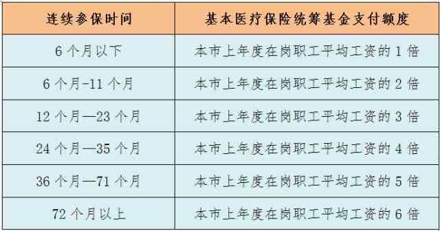 协商免息还款会影响征信吗，减免手续费与金额？