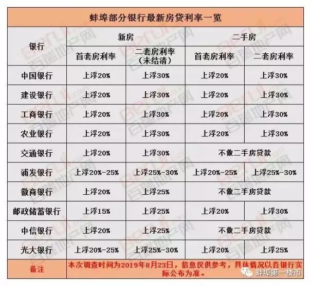 有钱花逾期的利息怎么算及罚息情况