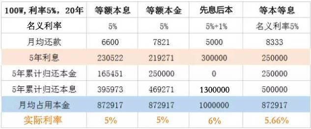 有钱花逾期的利息怎么算及罚息情况