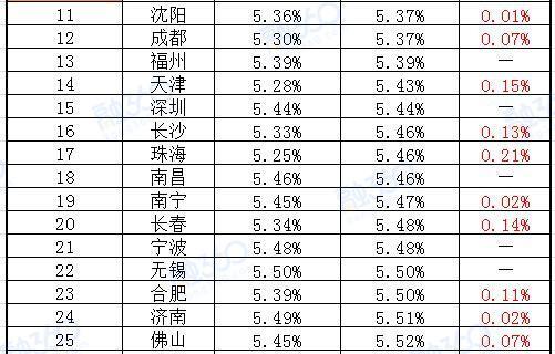 有钱花逾期的利息怎么算及罚息情况