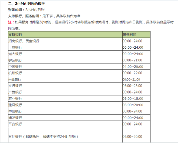 工商银行协商还款只还本金合法吗？