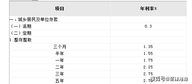 工商银行协商还款只还本金合法吗？