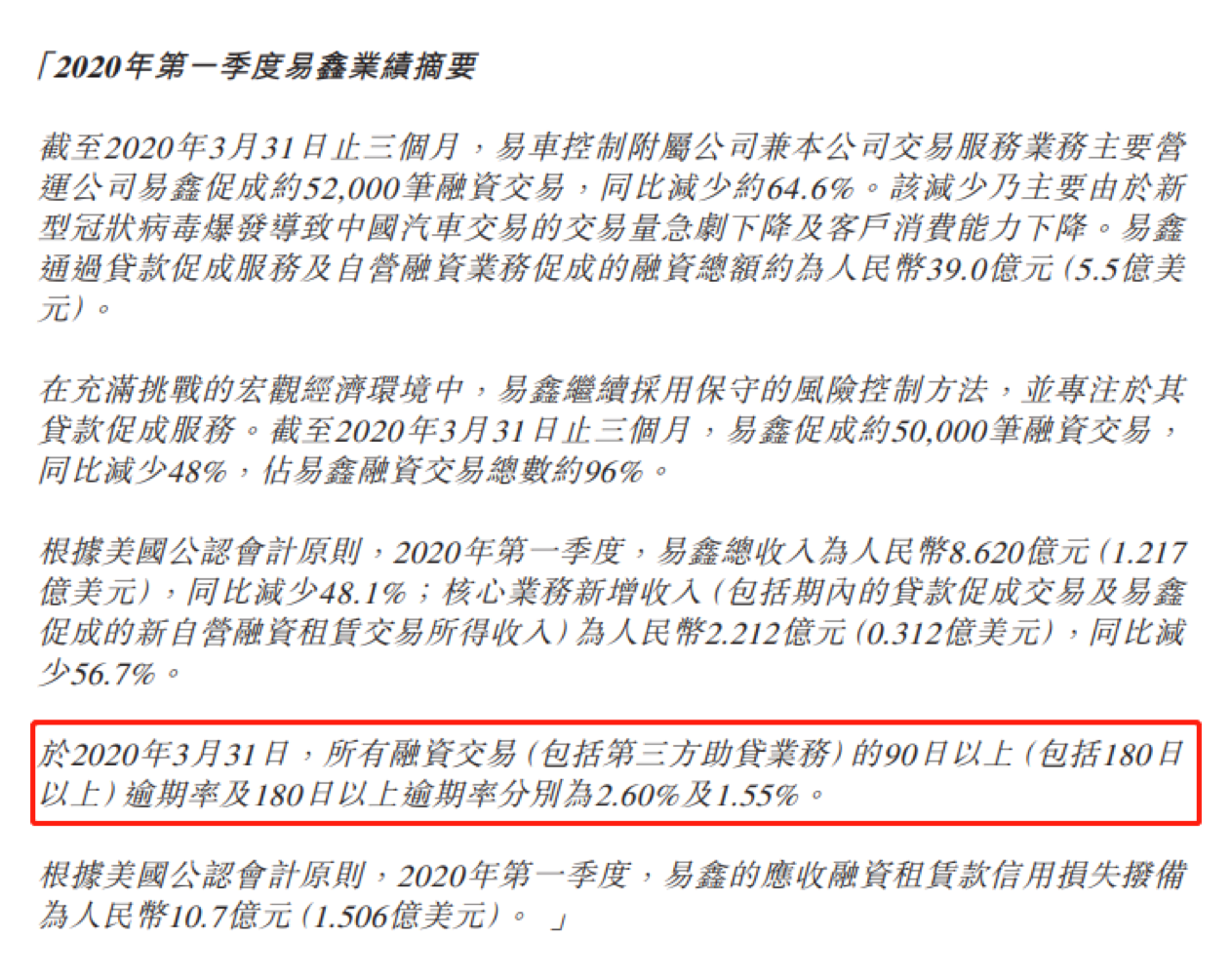 网贷逾期率50%：如何应对借款逾期风险与提高借款成功率