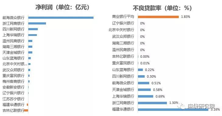 ‘锡商银行网贷可以协商吗’