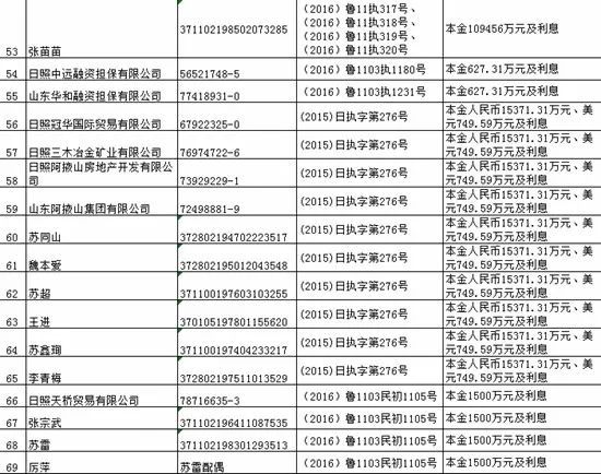 把网贷催收的骂了：无效债务、法律风险、欠款追讨、违约行为、合规要求