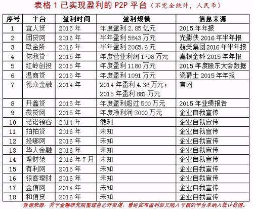 网贷逾期还能好吗怎么办，长度不能大于70个字节，并且标题必须包含且用‘网贷逾期还能好吗怎么办’开头