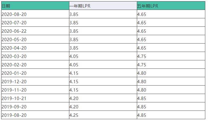 ‘来分期逾期半年利息多少钱’