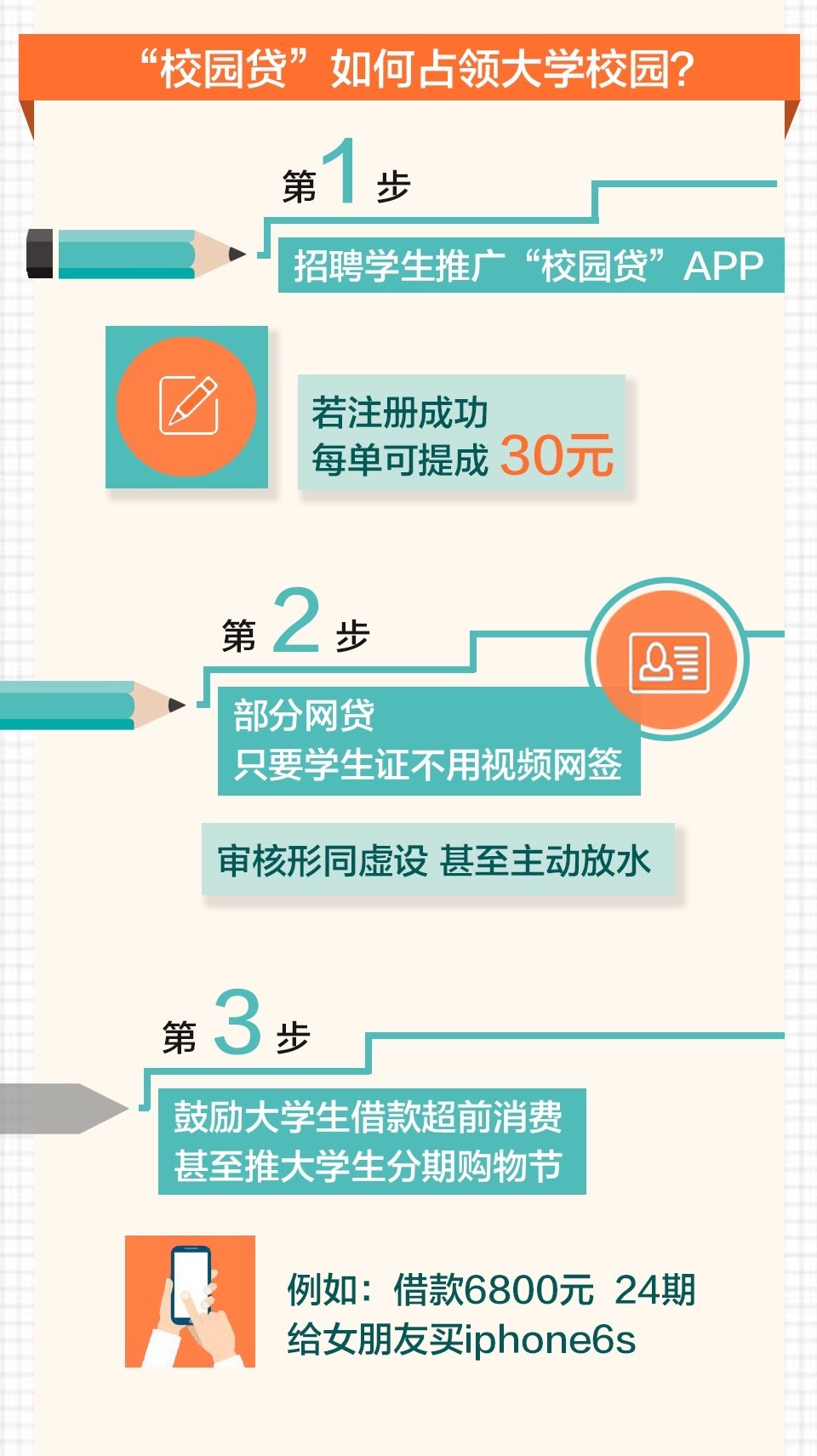 小贷和网贷催收区别及其重要性