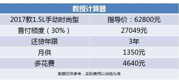 房贷还款数额可以协商吗及调整金额？