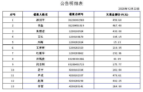 房贷还款数额可以协商吗及调整金额？