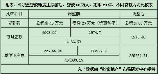 房贷还款数额可以协商吗及调整金额？