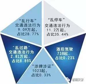 交通违法逾期罚单查询官网