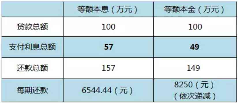 达飞云贷协商还款能减免吗，达飞云贷协商还本金怎么解决，达飞云贷可以协商分期还款吗，达飞云贷电话协商，有没有达飞云贷逾期，后期商量还款的