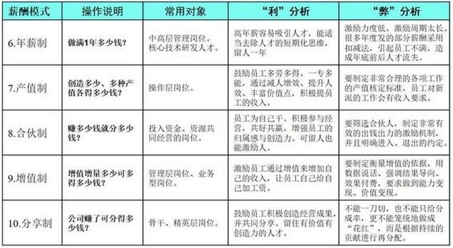 协商还款的工作时间怎么算及相关事宜