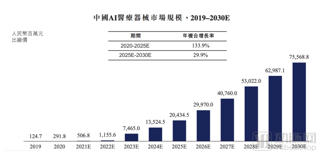 长沙逾期过渡费超过两年的处理及计算公式