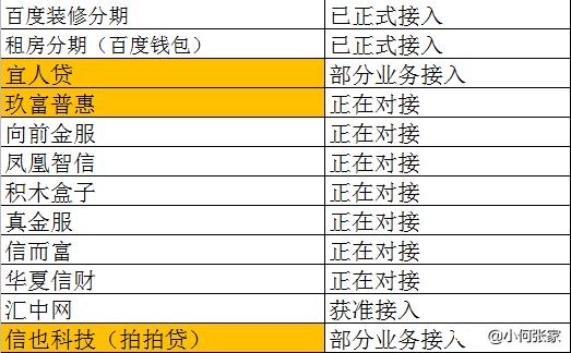 网贷逾期开通更低，协商还款更低，更高费率、利息合法