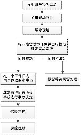 交通事故逾期案例分析与解决方法