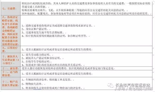 交通事故逾期案例分析与解决方法