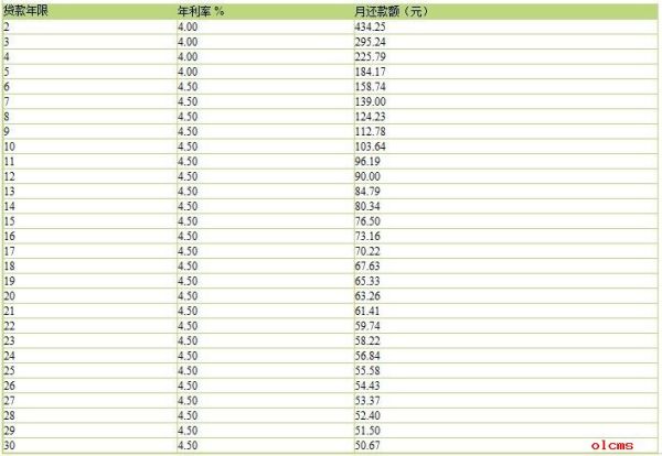 月薪4000欠款20万的还款计划