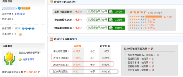 退款选择与商家协商还款的影响及意义