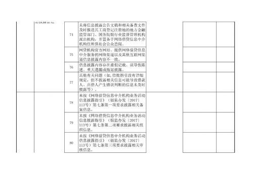 网贷为啥喜欢先转移再起诉，网贷平台为什么要转让债权，债权转让的原因