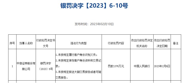 工商年报逾期得罚款吗？罚款多少钱，有什么后果？